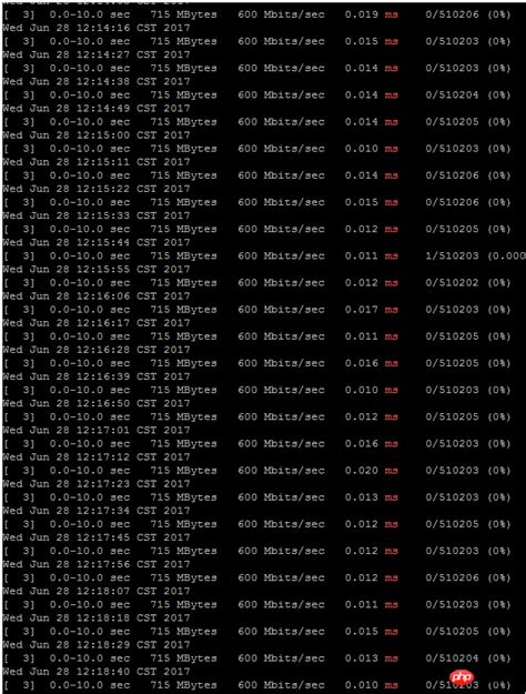 linux udp dropped packets test|udp dropping packets test.